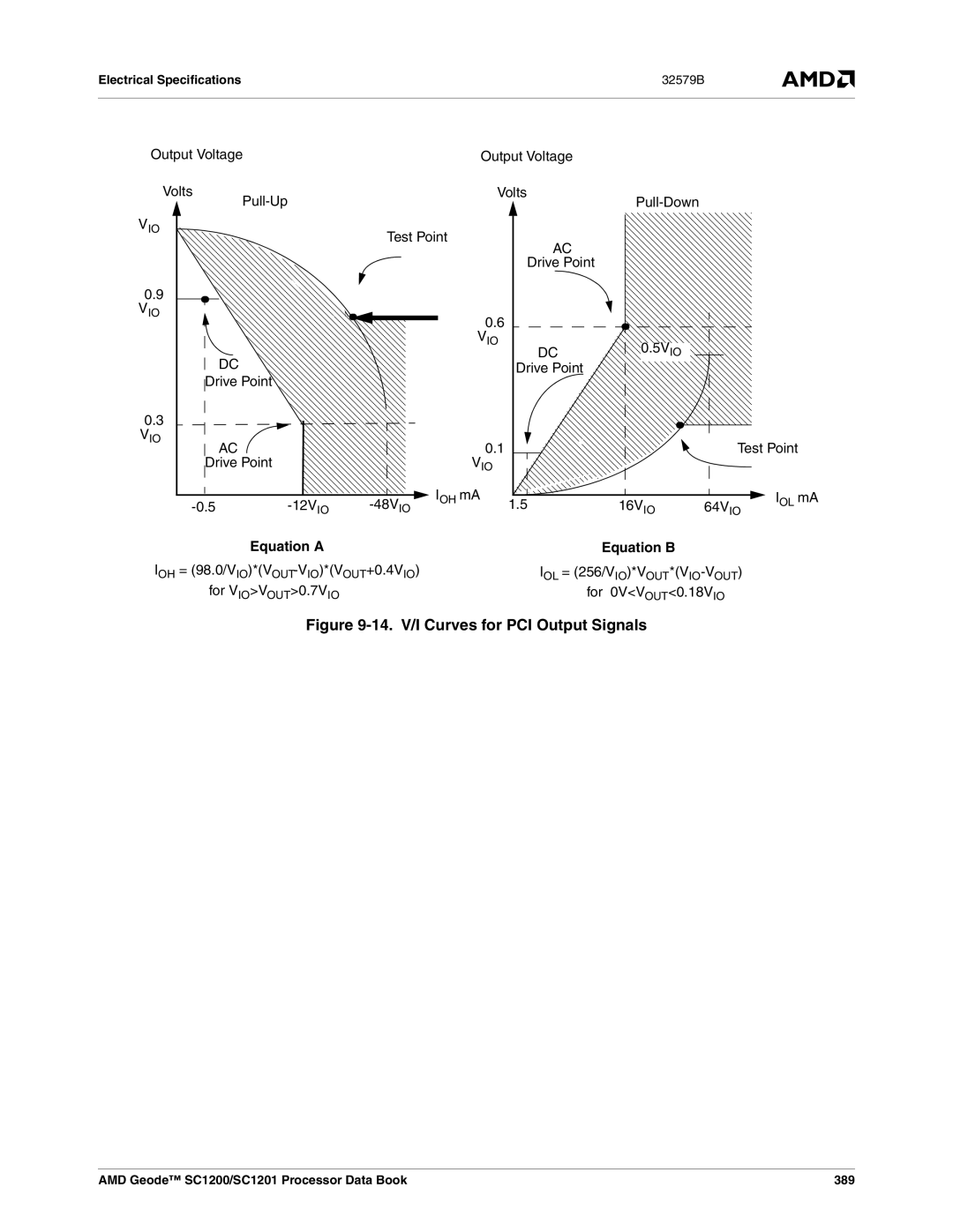 AMD SC1201, SC1200 manual 64VIO, Equation a Equation B 