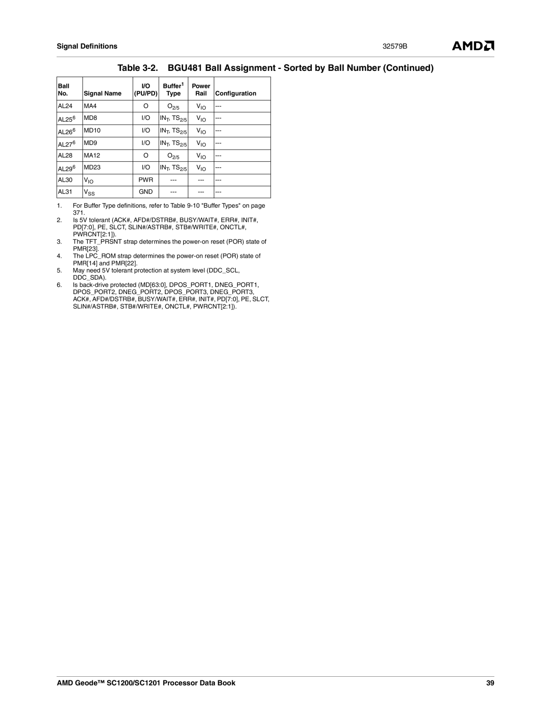 AMD SC1201, SC1200 manual Ball Buffer Power Signal Name 