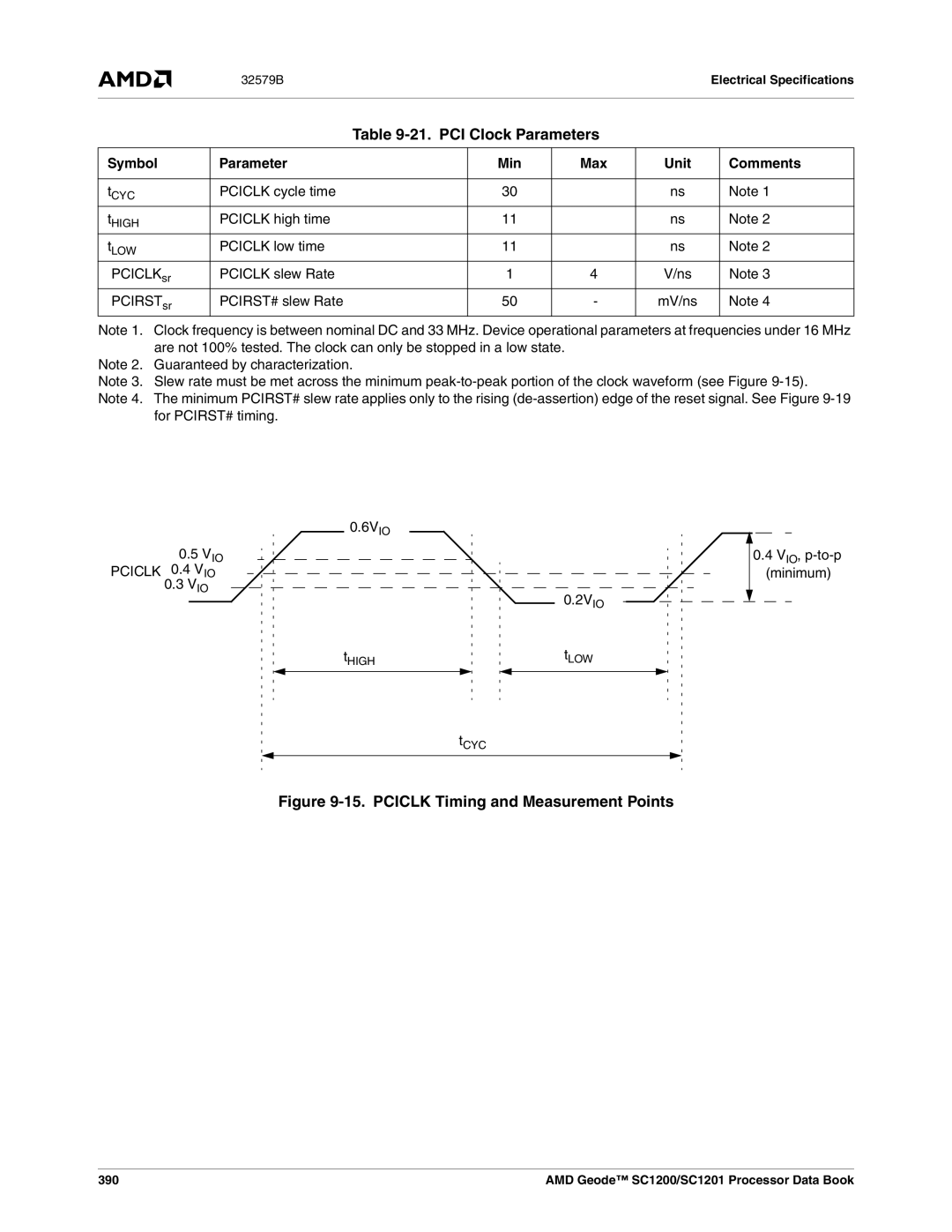 AMD SC1200, SC1201 manual PCI Clock Parameters, Pciclk 0.4 V IO 