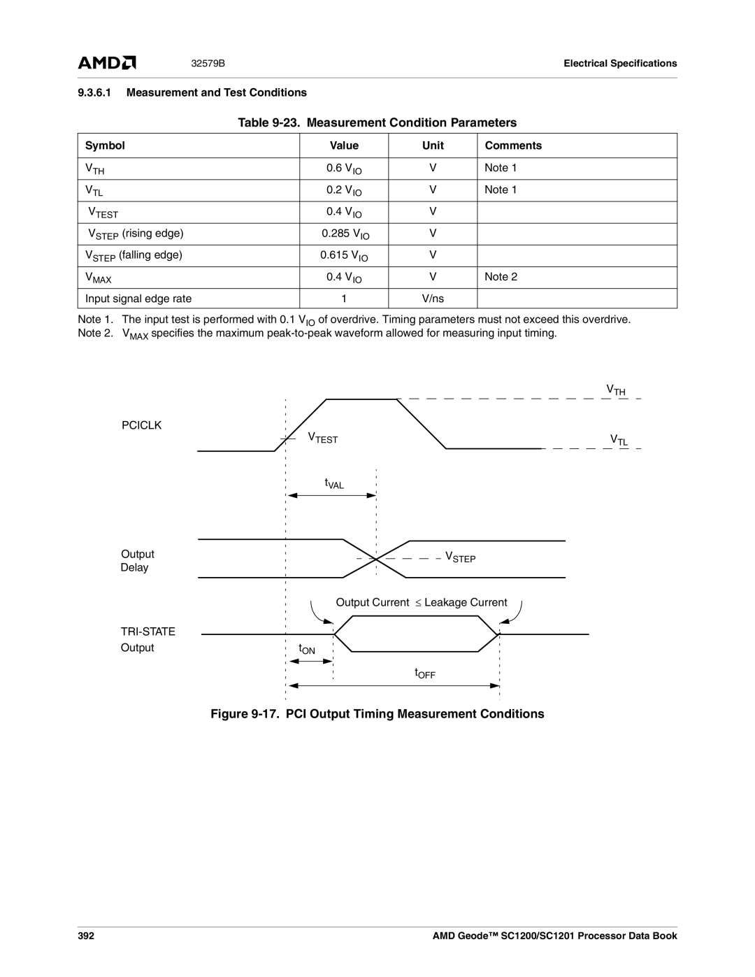 AMD SC1200, SC1201 manual Measurement Condition Parameters, Measurement and Test Conditions, Symbol Value Unit Comments 