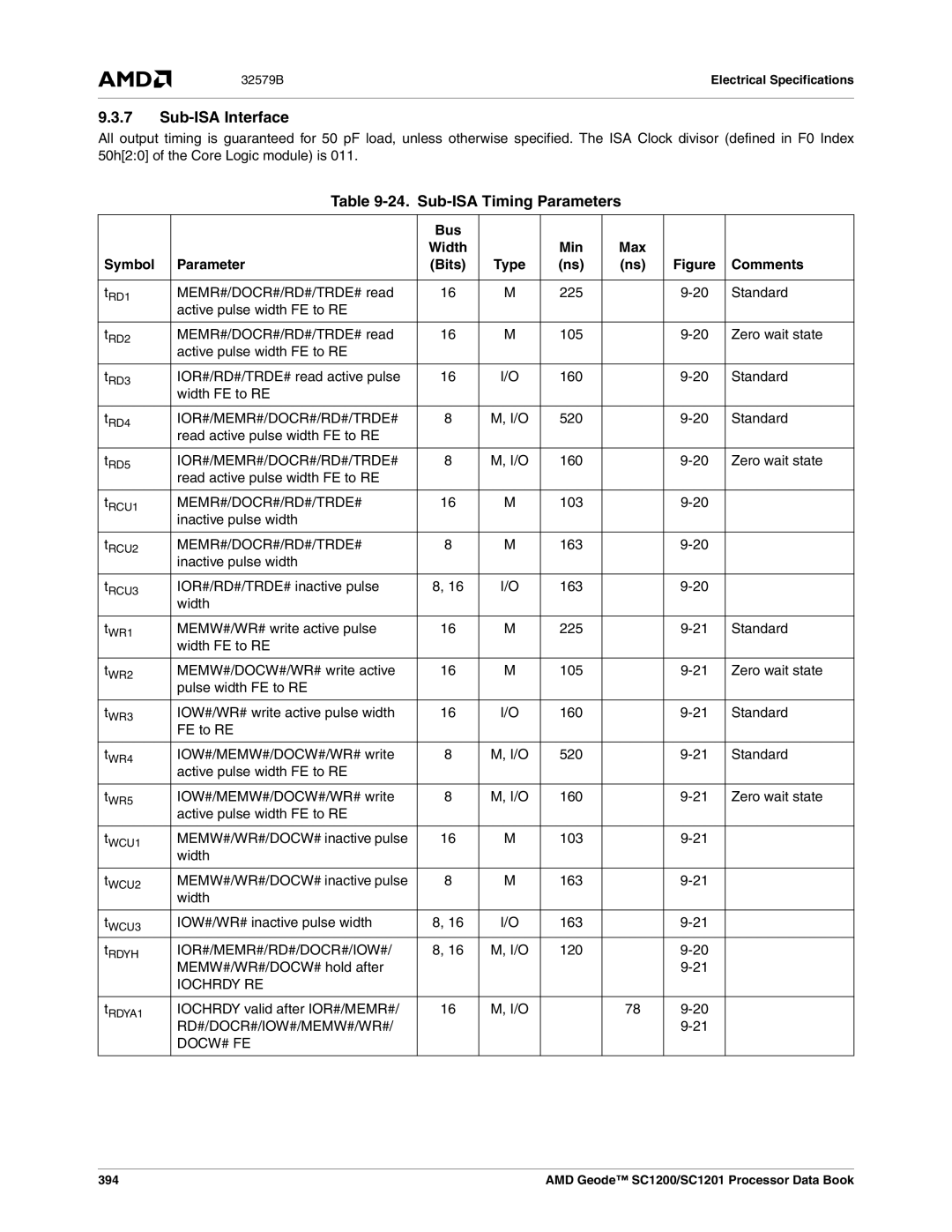 AMD SC1200, SC1201 manual Sub-ISA Interface, Sub-ISA Timing Parameters, Bus Width Min, Symbol Parameter Bits Type Comments 