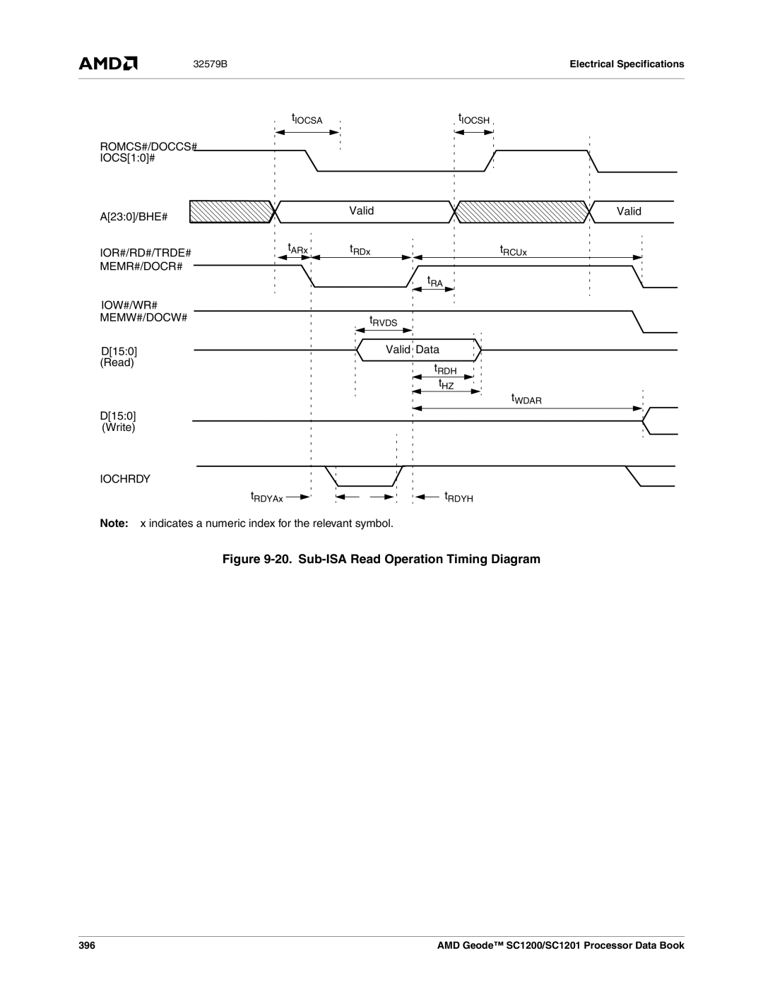 AMD SC1200, SC1201 manual Romcs#/Doccs#, Ior#/Rd#/Trde#, Memr#/Docr#, Iow#/Wr# Memw#/Docw# 