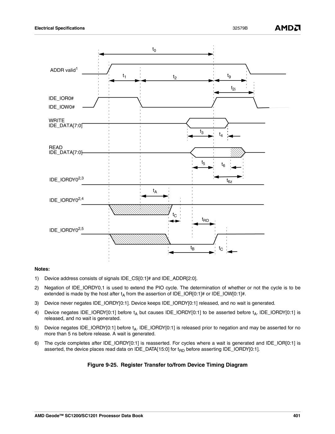 AMD SC1201 manual Addr valid1, IDEIOR0# IDEIOW0# Write IDEDATA70, Read IDEDATA70, IDEIORDY0 2,3, IDEIORDY02,4 IDEIORDY02,5 