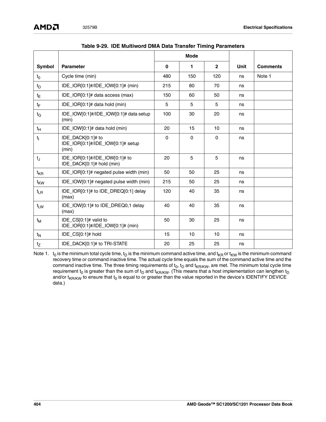 AMD SC1200, SC1201 manual IDE Multiword DMA Data Transfer Timing Parameters 