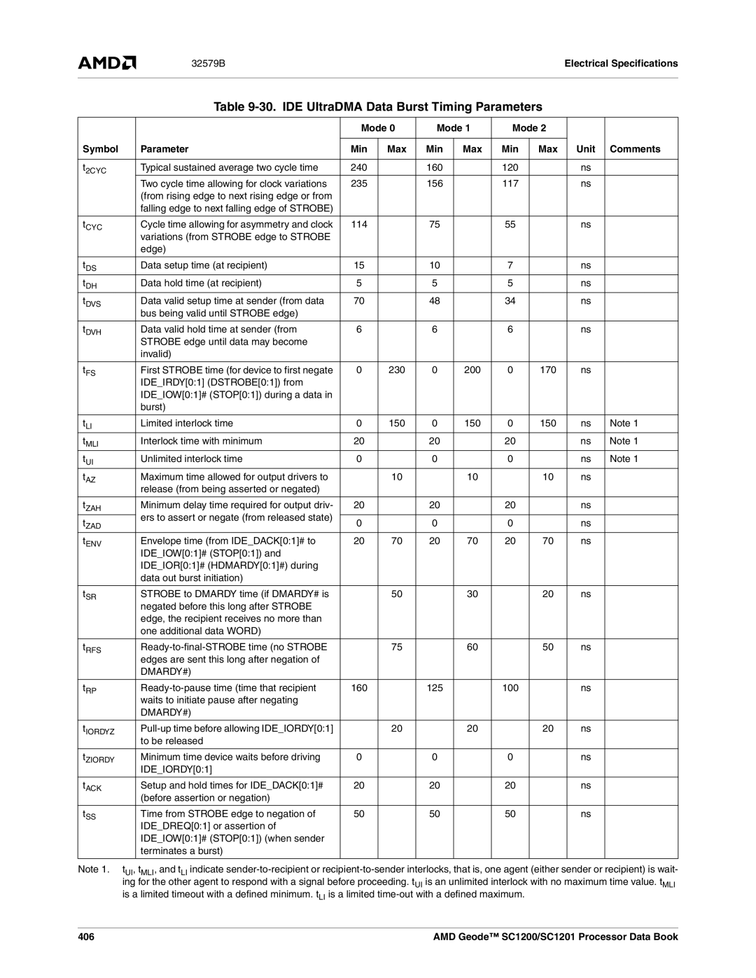 AMD SC1200, SC1201 manual IDE UltraDMA Data Burst Timing Parameters, Mode Symbol Parameter Min Max Unit Comments, 406 