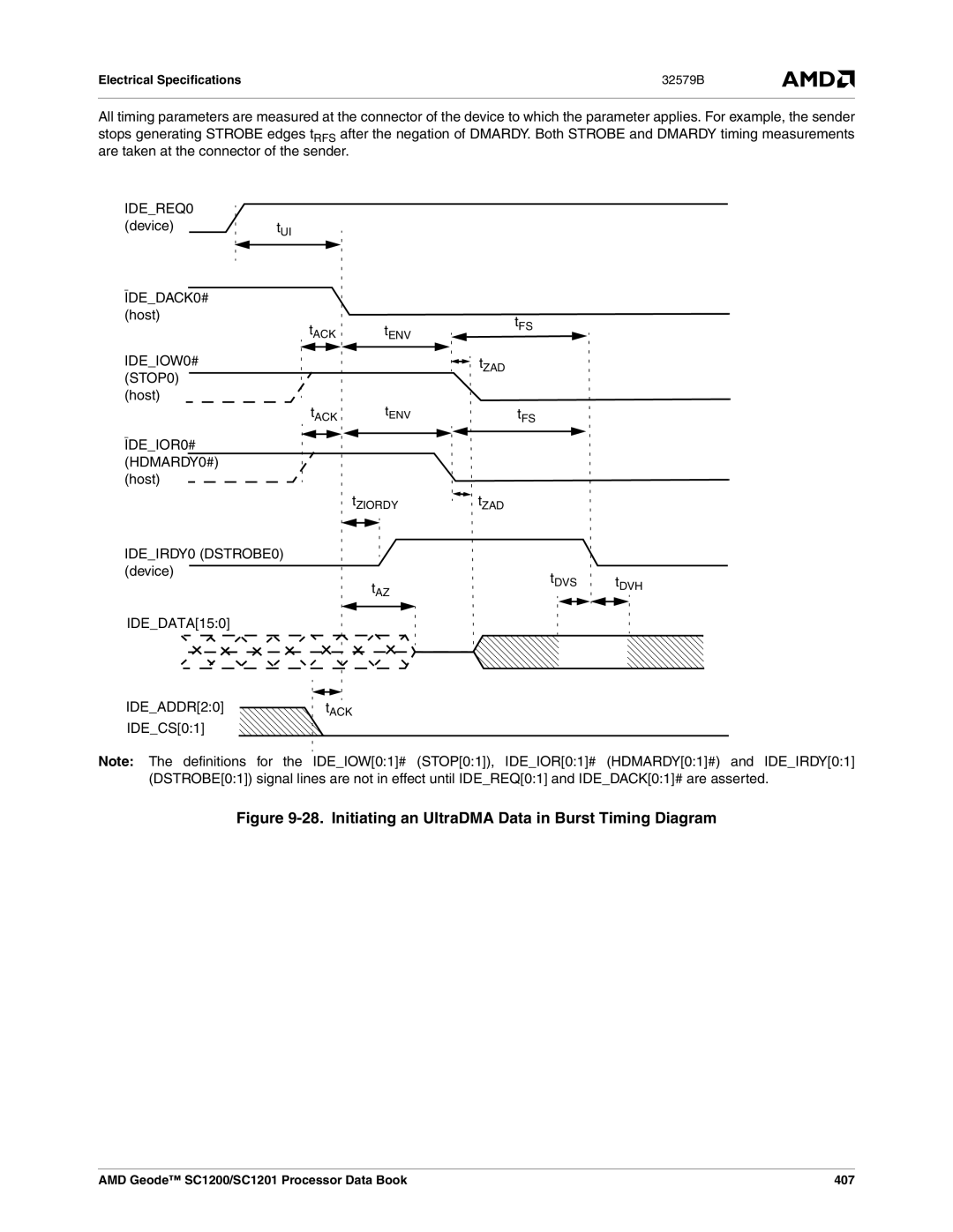 AMD SC1201, SC1200 manual IDEREQ0, STOP0, IDEIOR0# HDMARDY0#, IDEIRDY0 DSTROBE0 