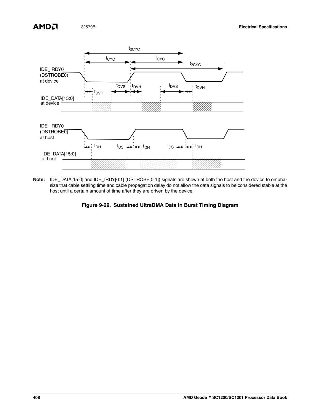 AMD SC1200, SC1201 IDEIRDY0 DSTROBE0 at device, IDEDATA150 at device IDEIRDY0 DSTROBE0 at host, IDEDATA150 at host, 408 