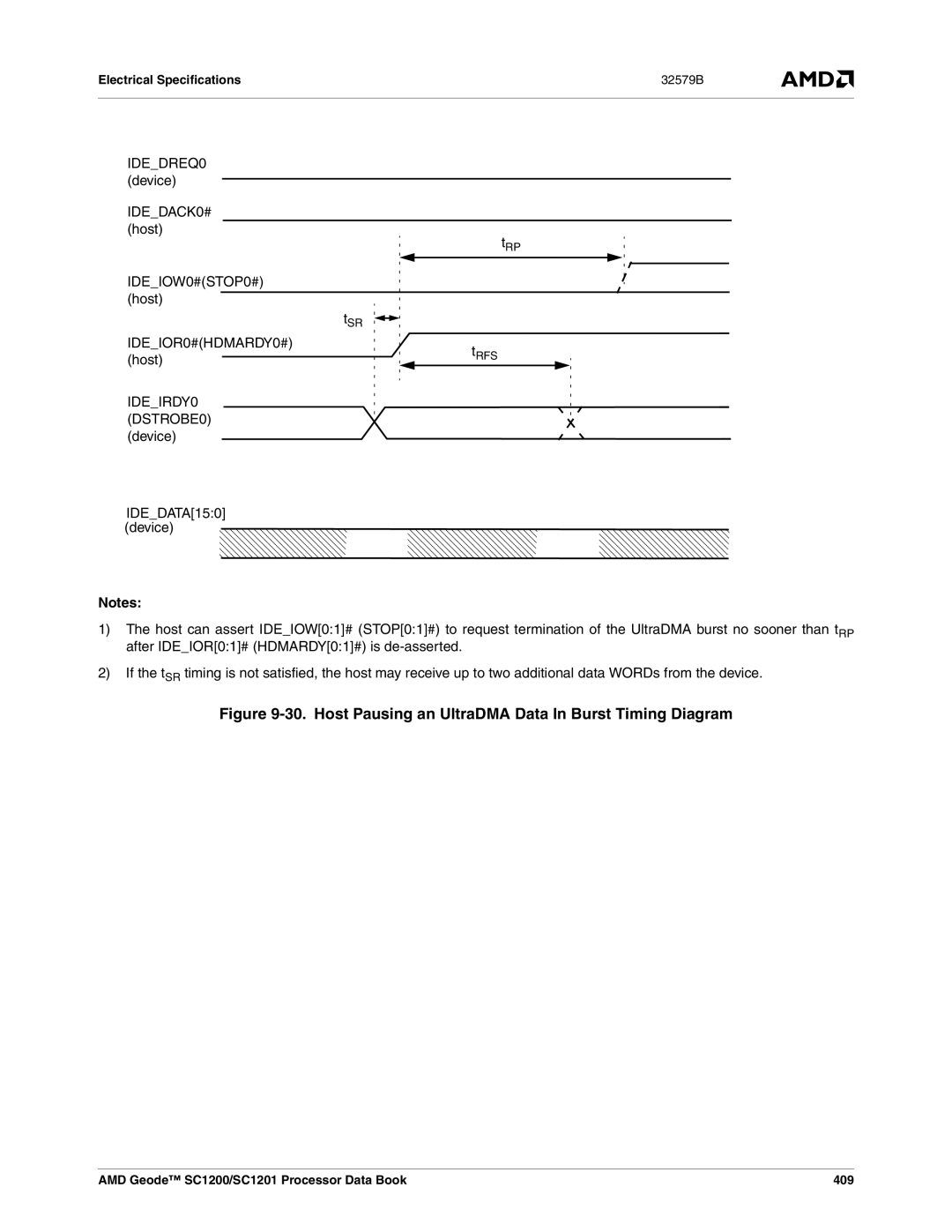 AMD SC1201, SC1200 manual IDEDREQ0 device IDEDACK0# host, IDEIOW0#STOP0# host, IDEIOR0#HDMARDY0# 