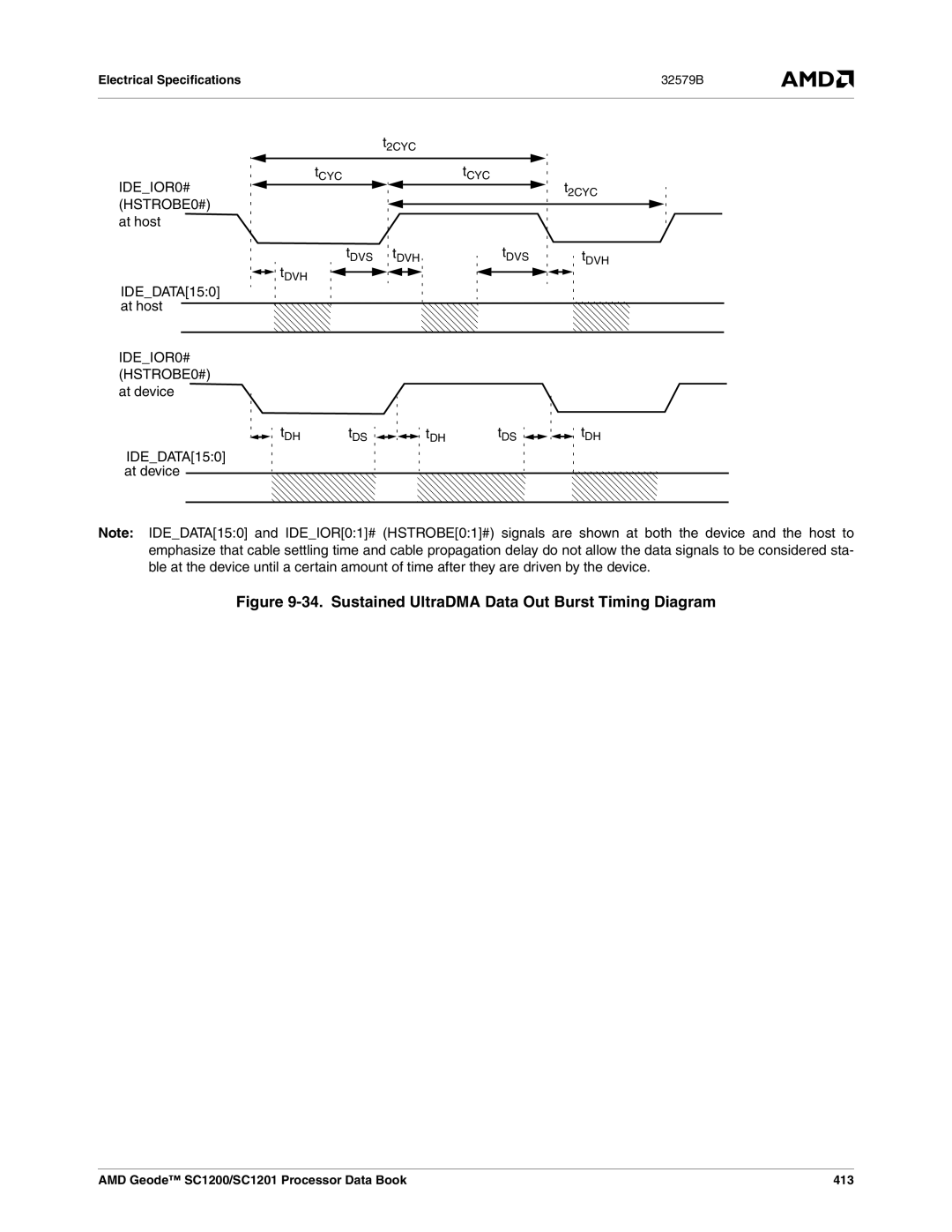 AMD SC1201, SC1200 manual IDEDATA150 At host IDEIOR0# HSTROBE0# at device, IDEDATA150 at device 