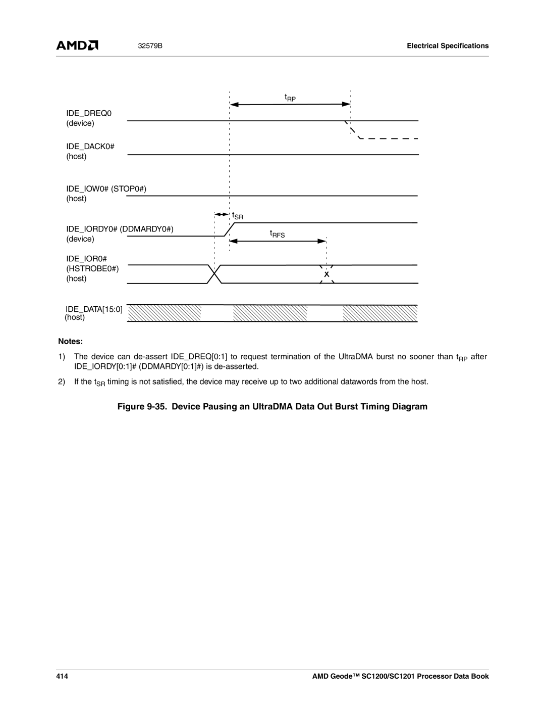 AMD SC1200, SC1201 manual IDEDREQ0 device IDEDACK0# host IDEIOW0# STOP0# host, IDEIORDY0# DDMARDY0#, IDEIOR0# HSTROBE0#, 414 