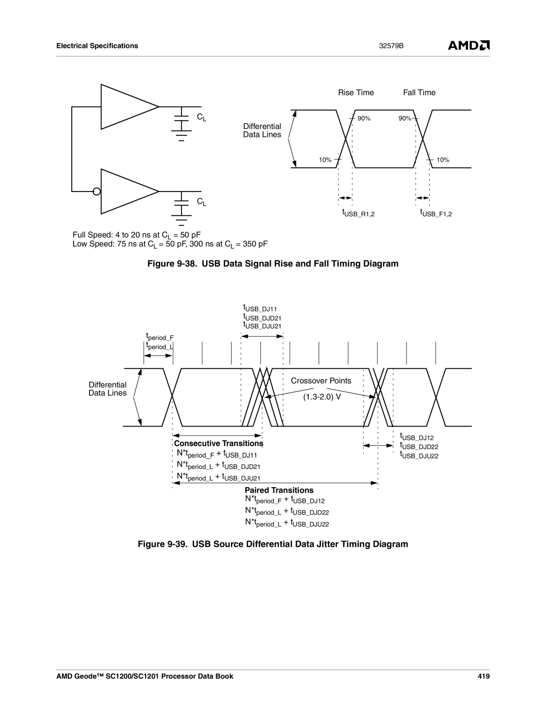 AMD SC1201, SC1200 manual Rise Time Fall Time, Differential Data Lines Crossover Points 2.0, Consecutive Transitions 