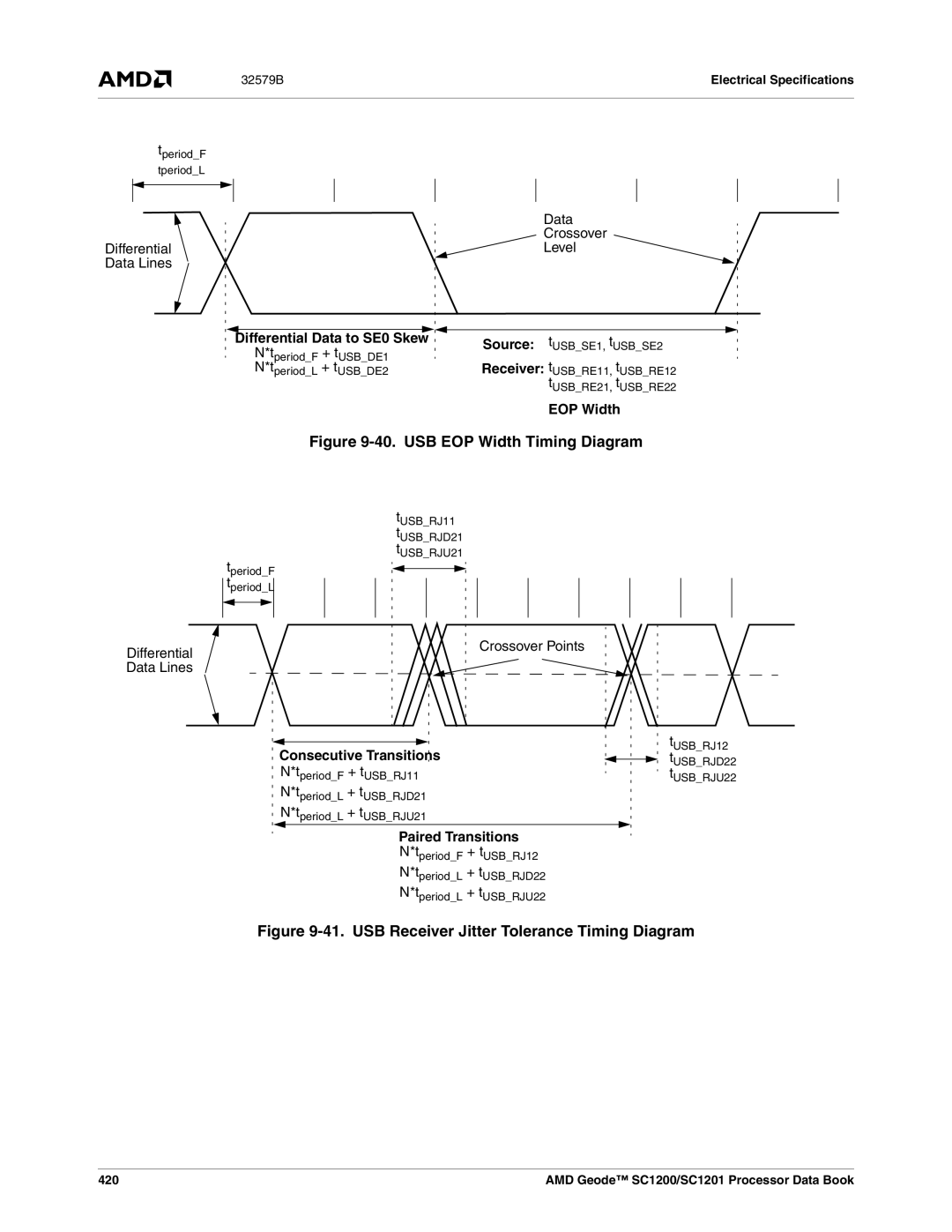 AMD SC1200 manual Differential Data to SE0 Skew, Data Crossover Level, EOP Width, Differential Crossover Points Data Lines 