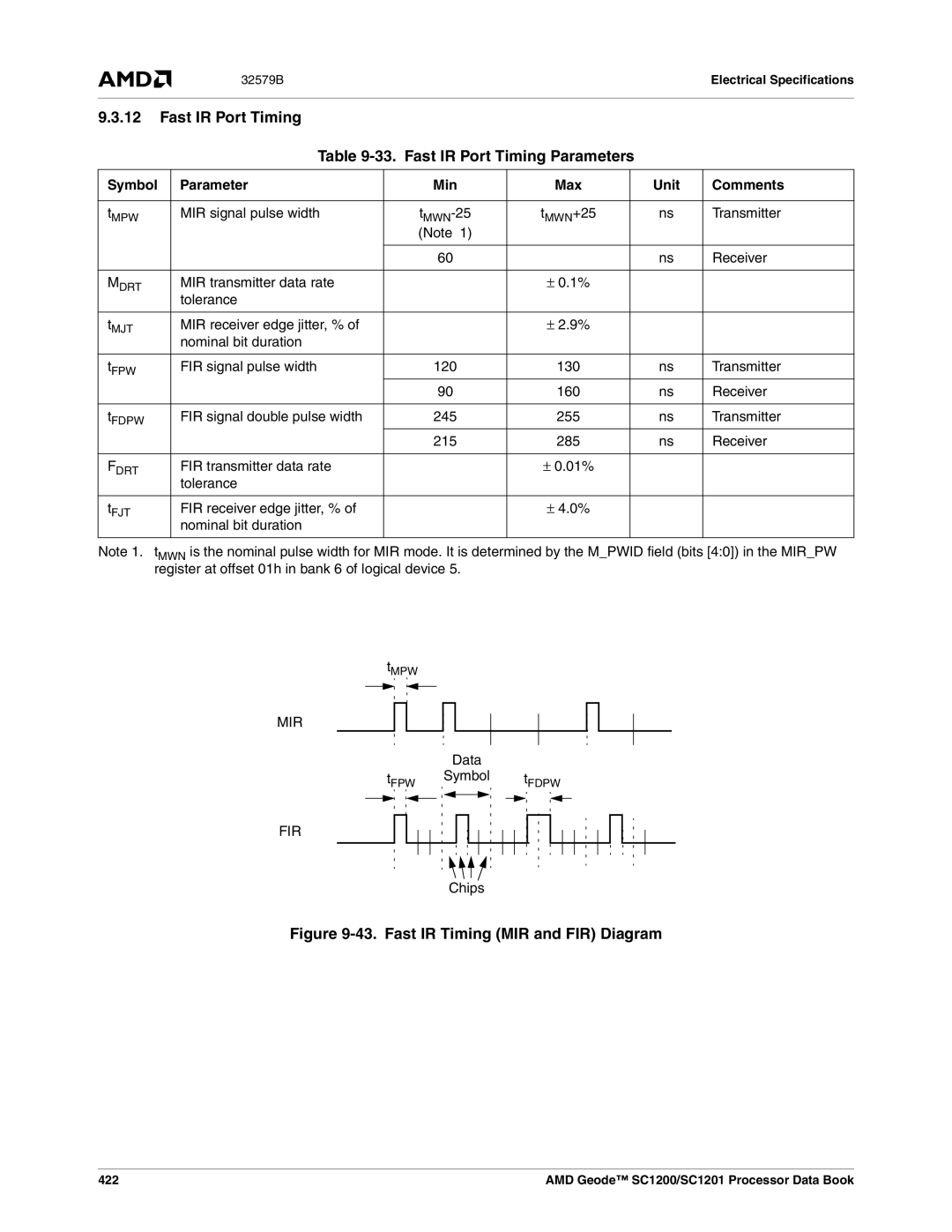 AMD SC1200, SC1201 manual Fast IR Port Timing 33. Fast IR Port Timing Parameters, Mir, Fir 