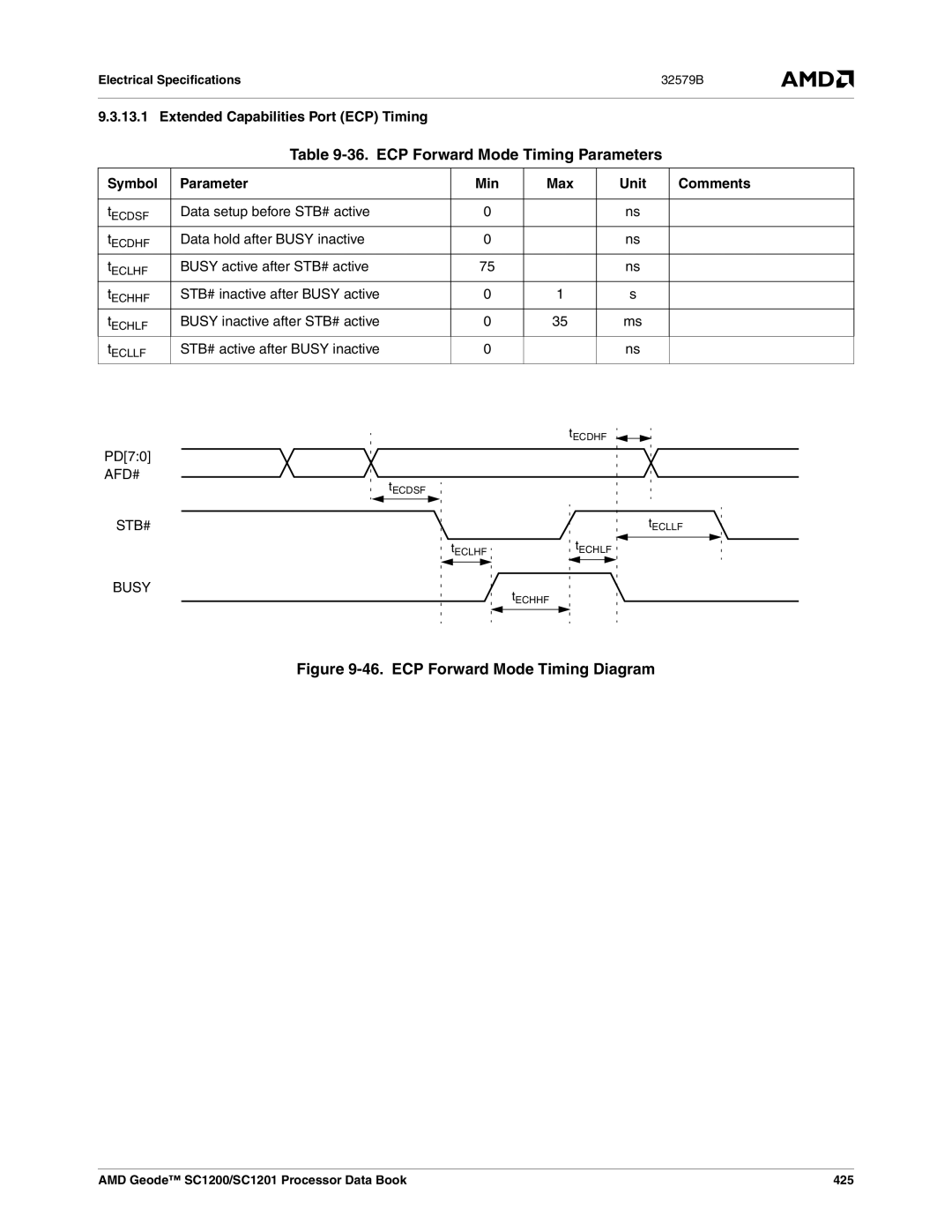 AMD SC1201, SC1200 manual ECP Forward Mode Timing Parameters, Extended Capabilities Port ECP Timing, Afd#, Busy 