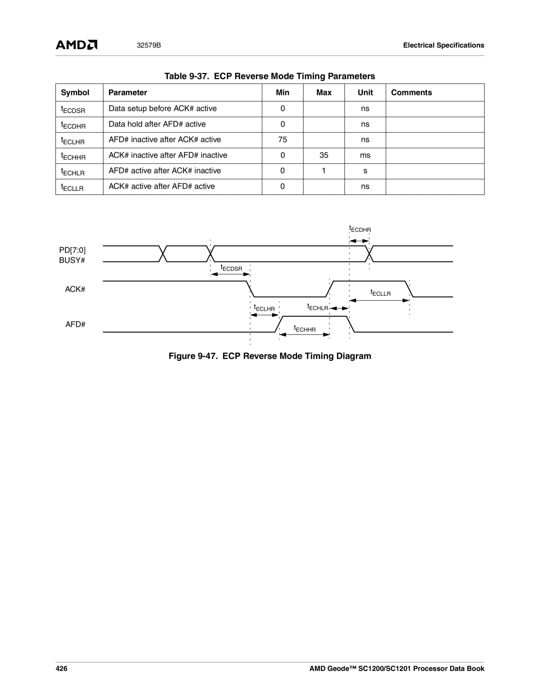 AMD SC1200, SC1201 manual ECP Reverse Mode Timing Parameters, Busy# 