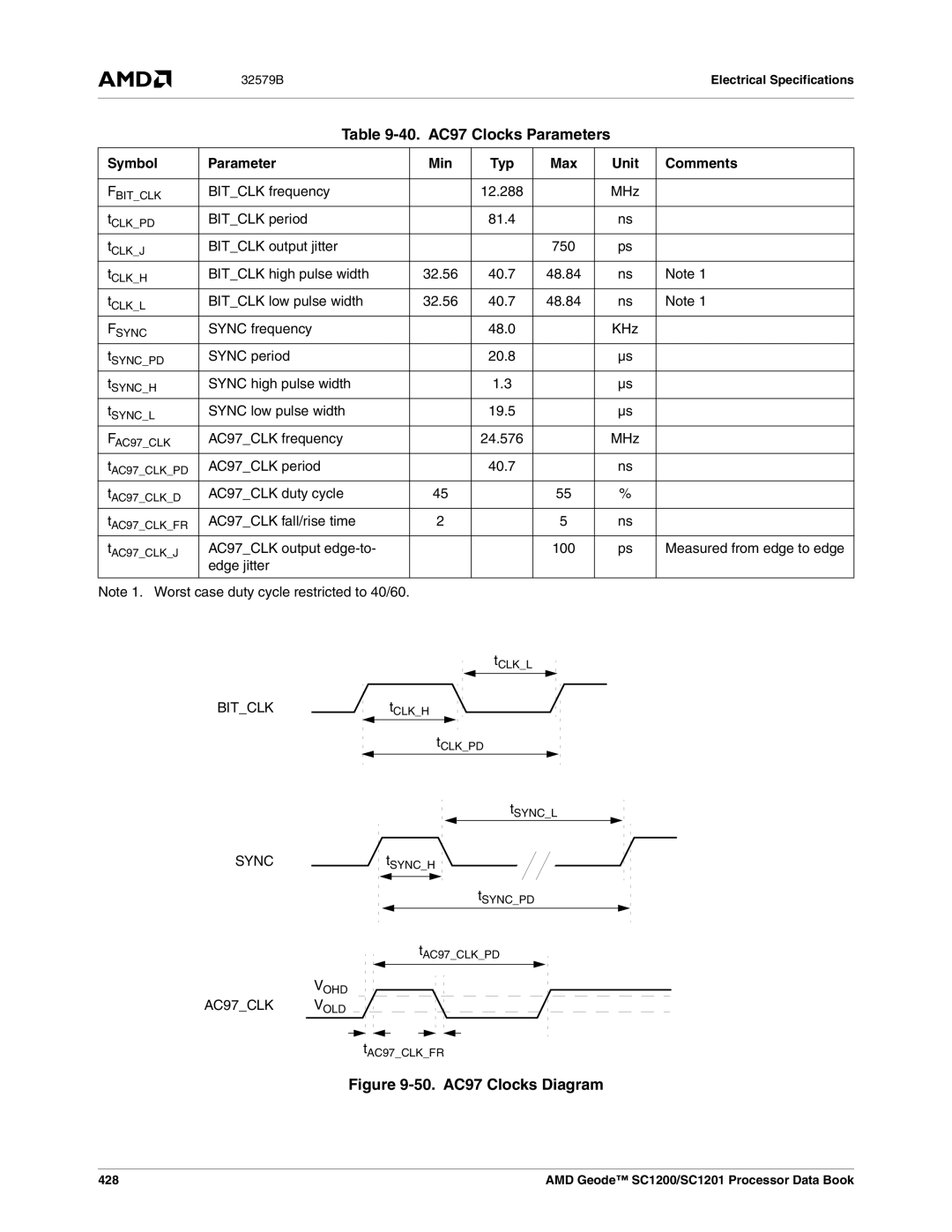 AMD SC1200, SC1201 manual 40. AC97 Clocks Parameters, AC97CLK Vold 