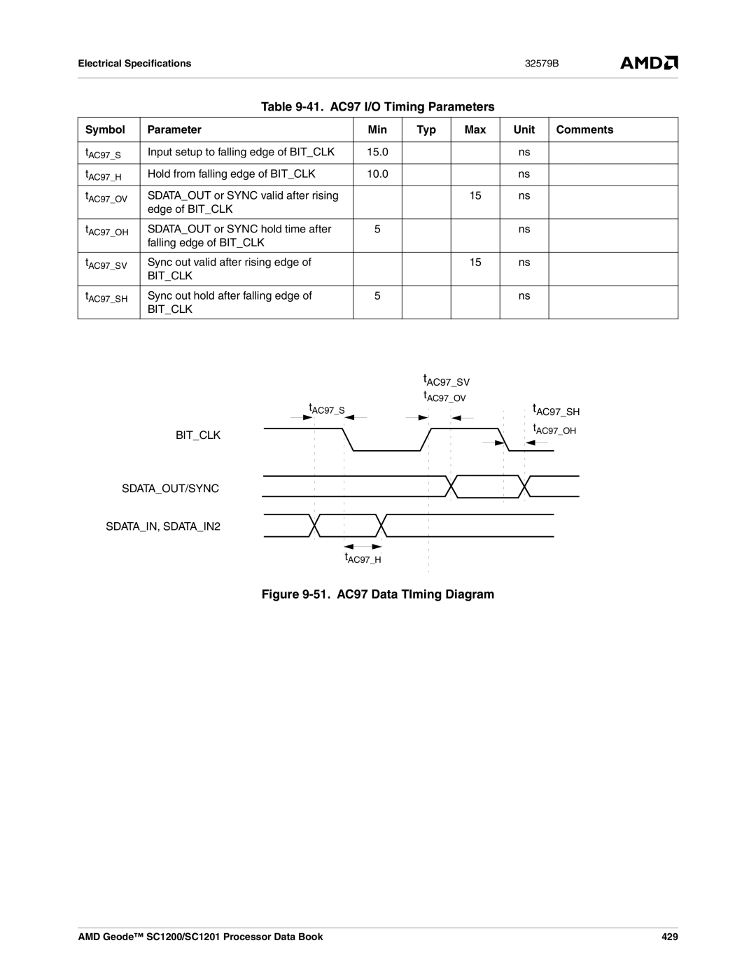 AMD SC1201, SC1200 manual 41. AC97 I/O Timing Parameters, SDATAOUT/SYNC SDATAIN, SDATAIN2 