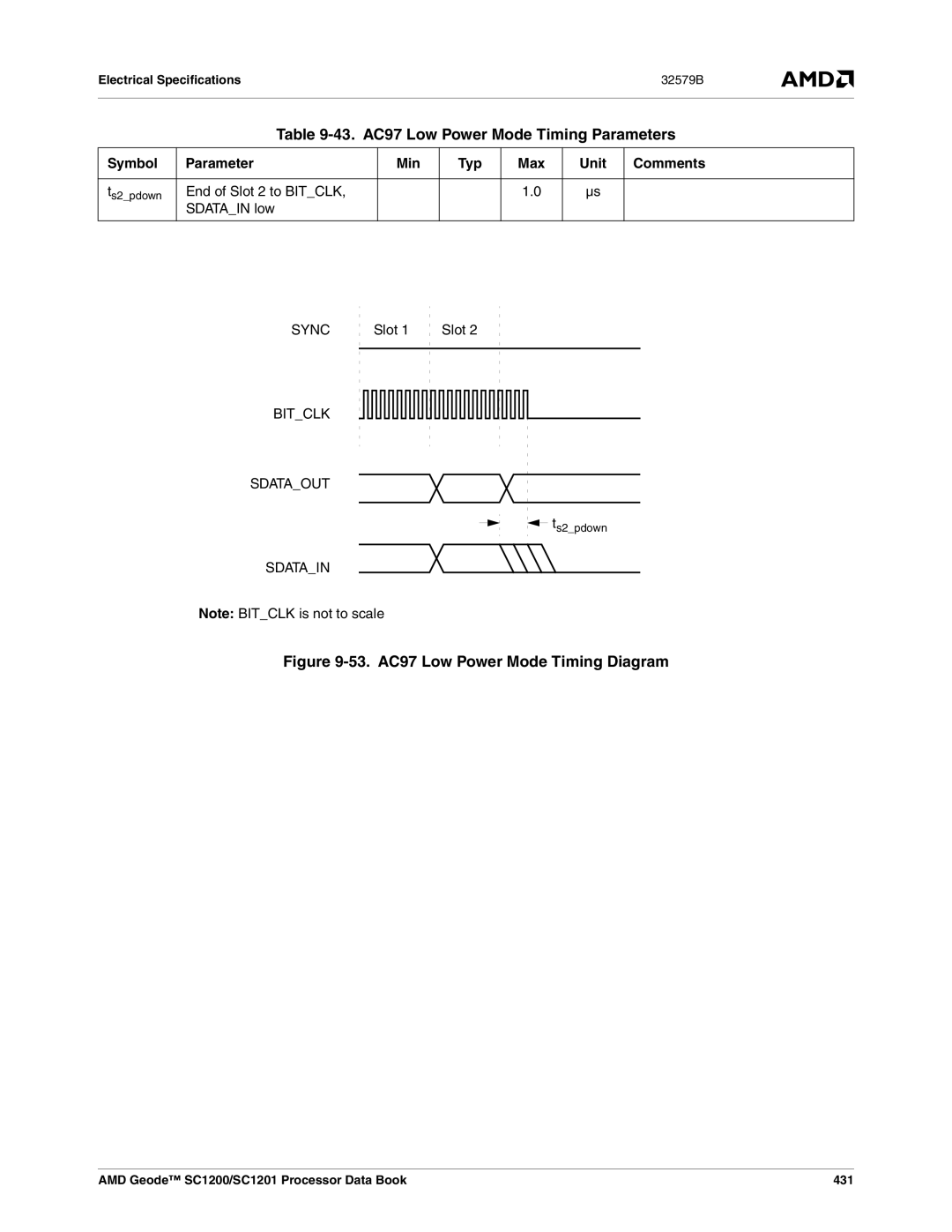 AMD SC1201, SC1200 manual 43. AC97 Low Power Mode Timing Parameters, End of Slot 2 to Bitclk Sdatain low, Bitclk Sdataout 