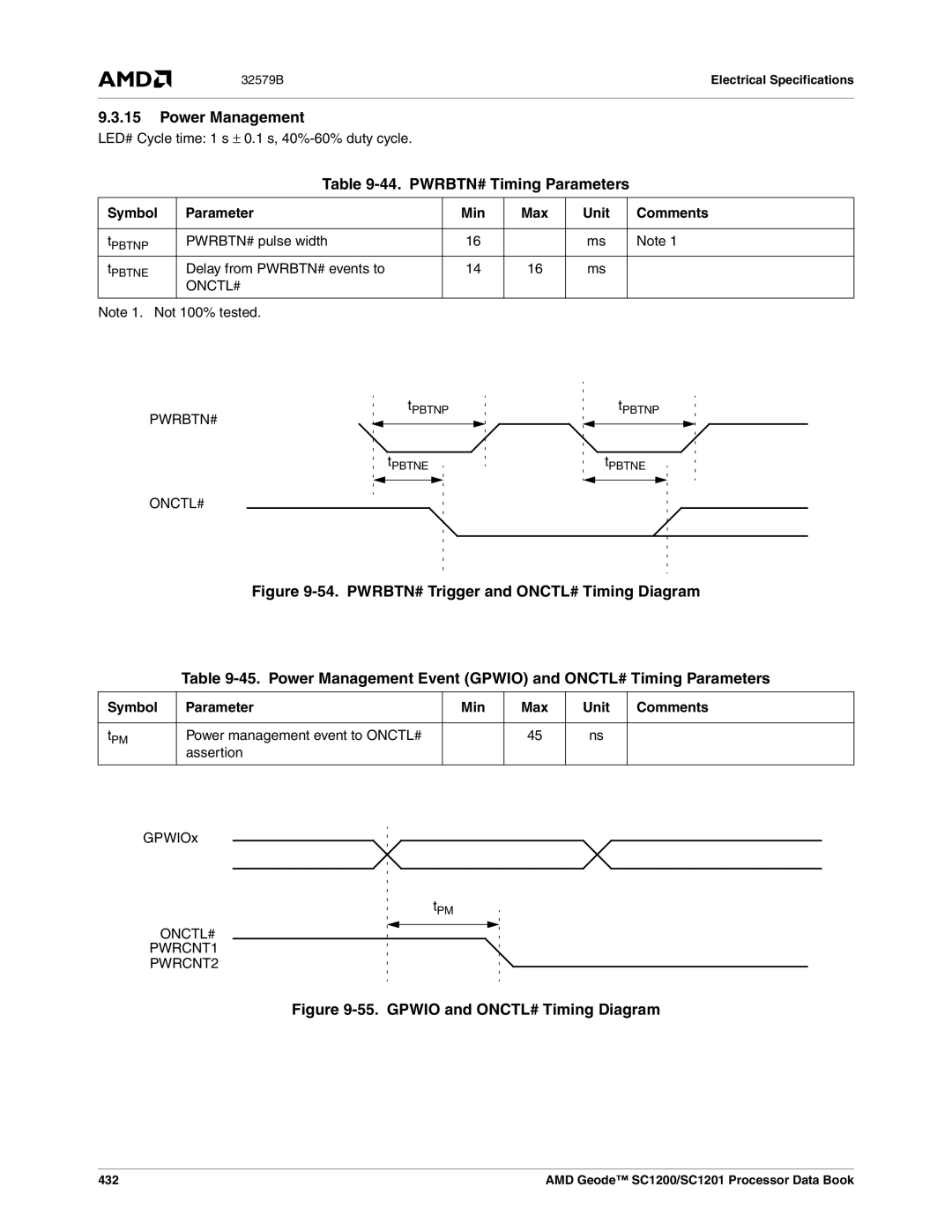 AMD SC1200, SC1201 Power Management, PWRBTN# Timing Parameters, Onctl# Pwrbtn#, Power management event to ONCTL# Assertion 