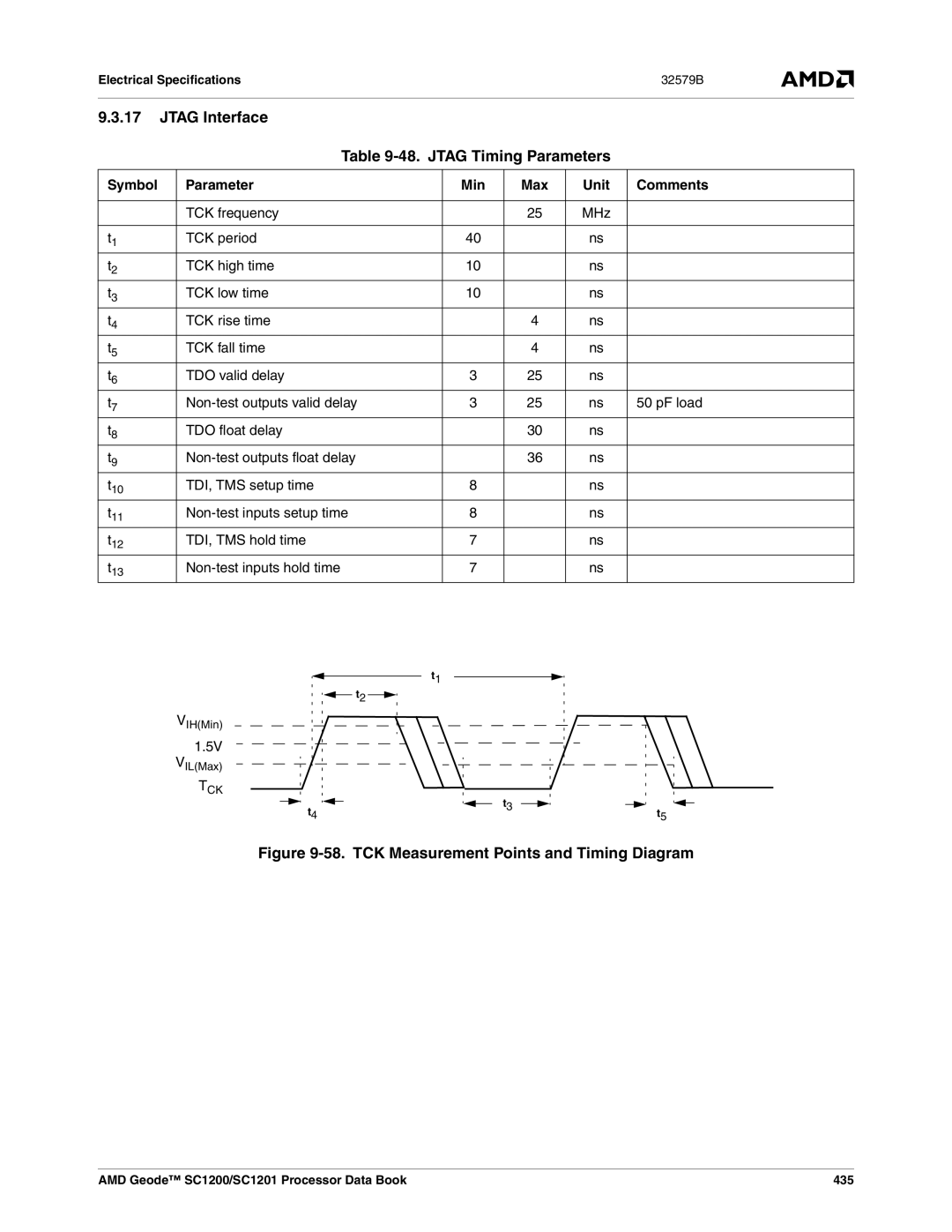 AMD SC1201 Jtag Interface 48. Jtag Timing Parameters, TDI, TMS setup time, Non-test inputs setup time, TDI, TMS hold time 