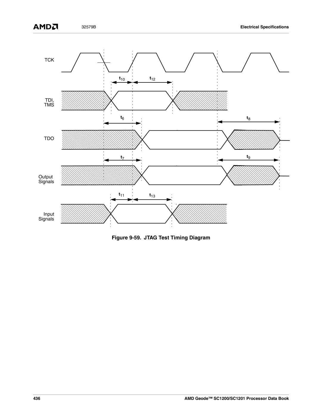 AMD SC1200, SC1201 manual Tdi Tms Tdo, Output Signals, Input Signals, 436 