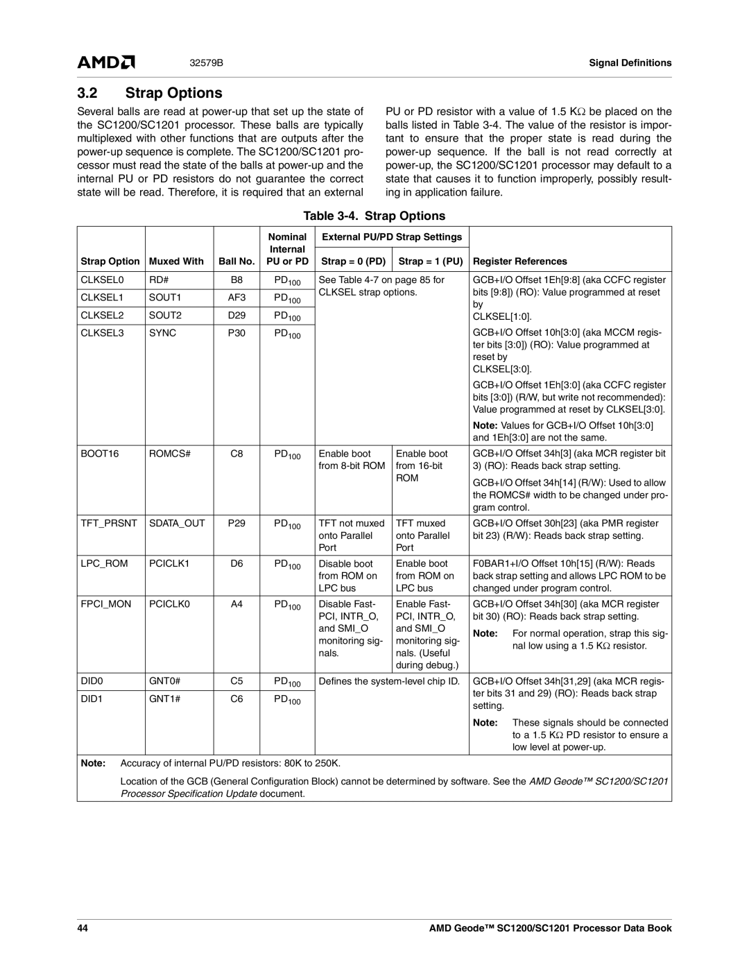 AMD SC1200, SC1201 manual Strap Options, Nominal External PU/PD Strap Settings 