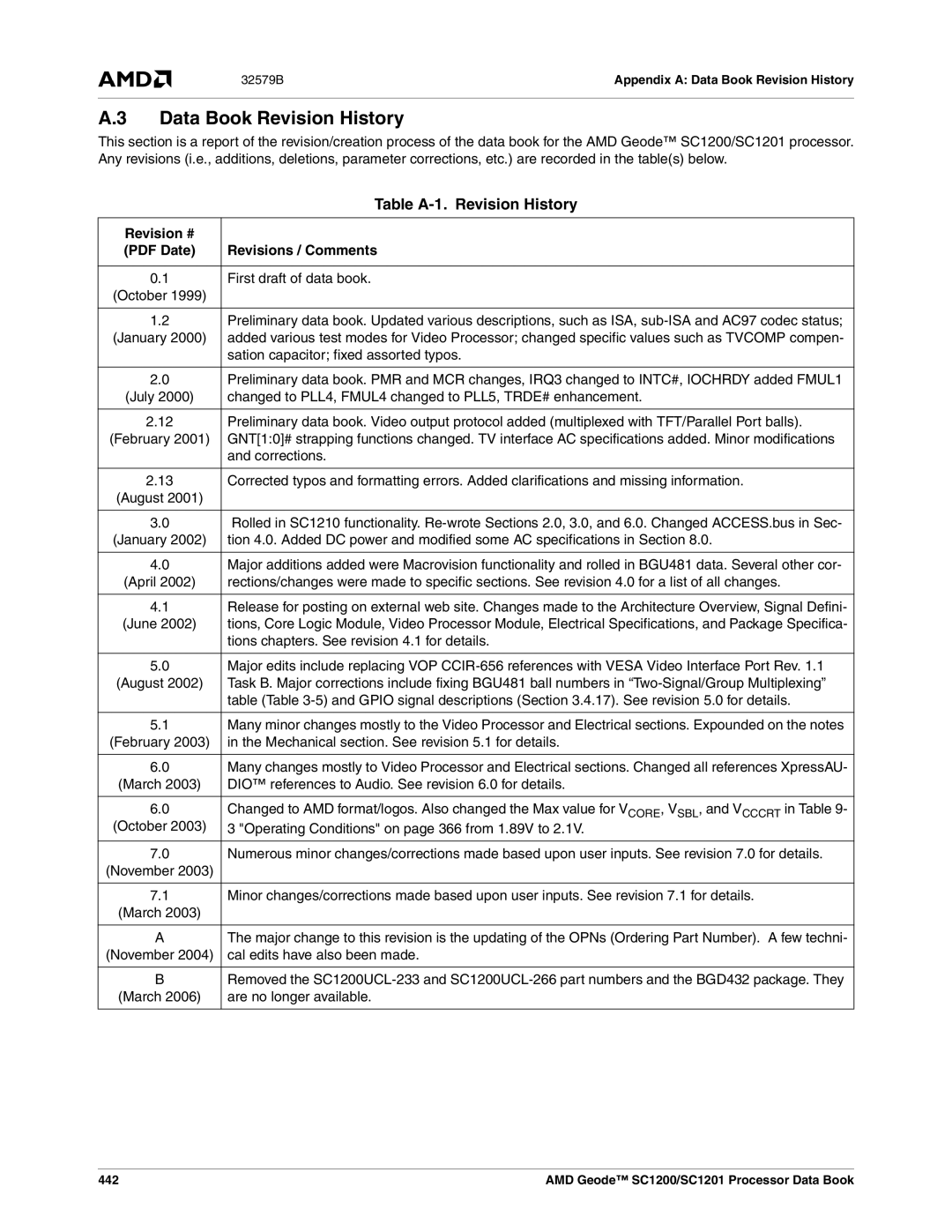 AMD SC1200, SC1201 manual Data Book Revision History, Table A-1. Revision History, Revision # Revisions / Comments 