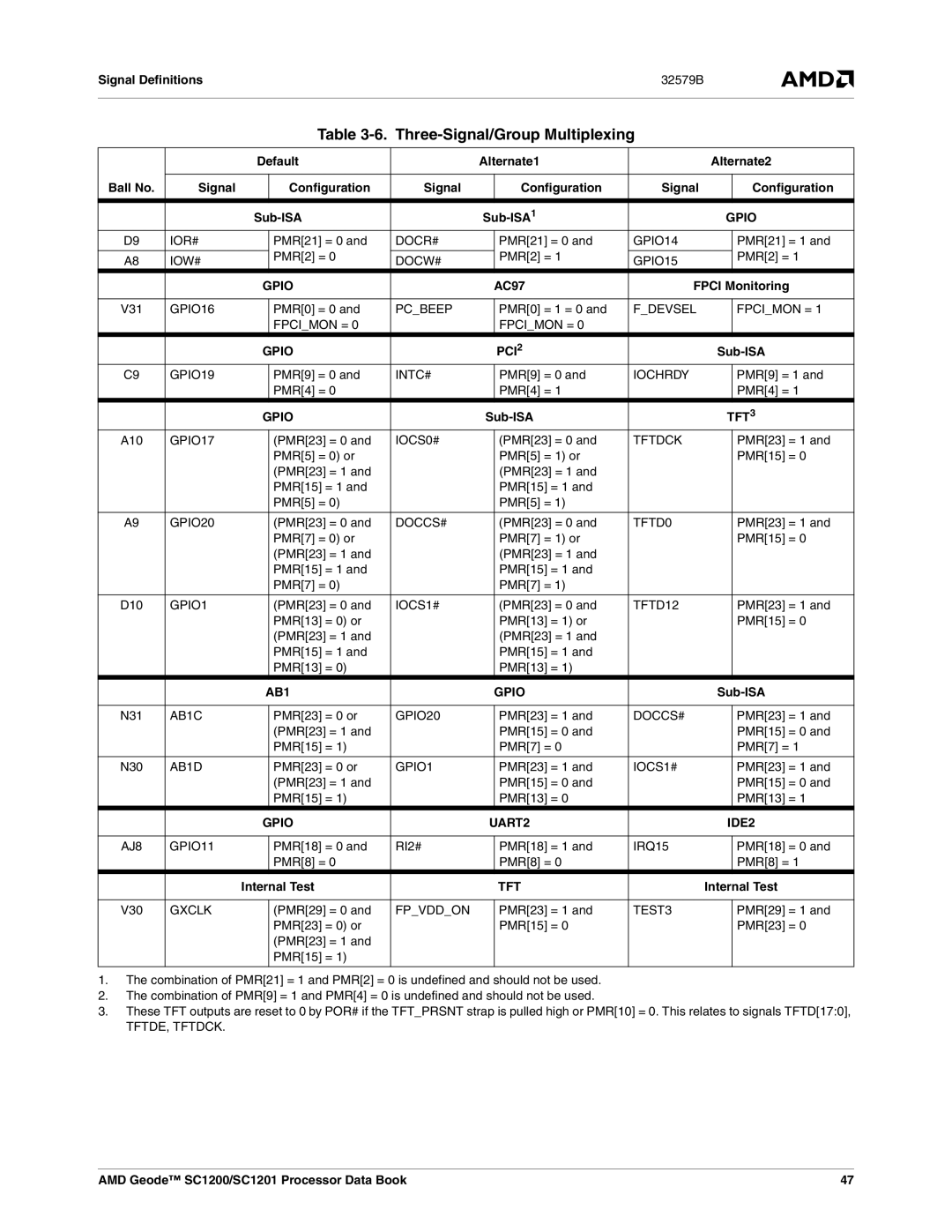 AMD SC1201, SC1200 manual Three-Signal/Group Multiplexing 