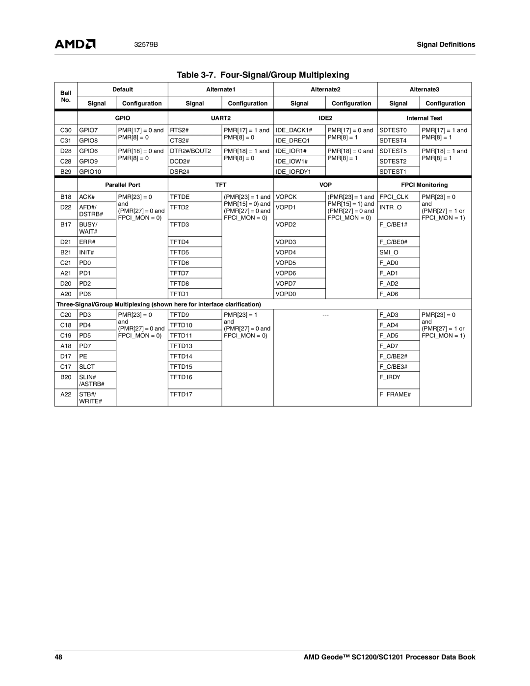 AMD SC1200, SC1201 manual Four-Signal/Group Multiplexing, Gpio UART2 IDE2 