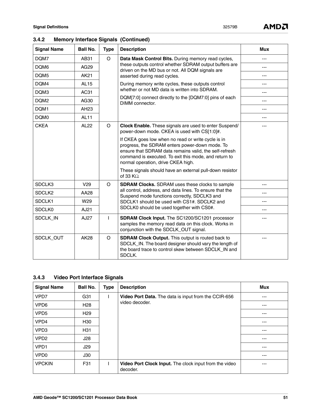 AMD SC1201, SC1200 manual Video Port Interface Signals 