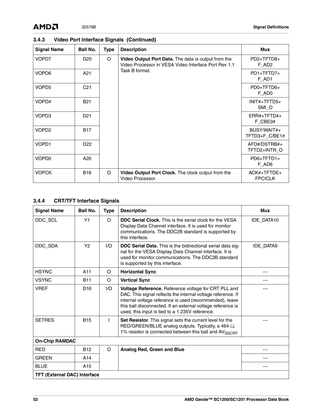 AMD SC1200, SC1201 manual 4 CRT/TFT Interface Signals 