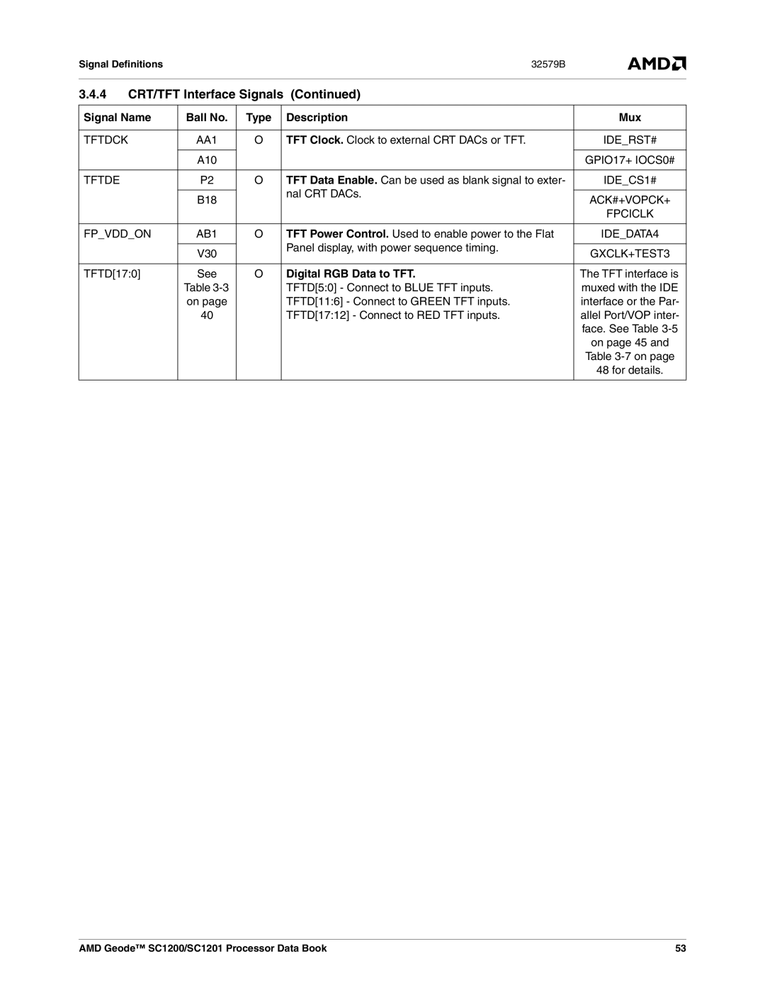 AMD SC1201, SC1200 manual Digital RGB Data to TFT 