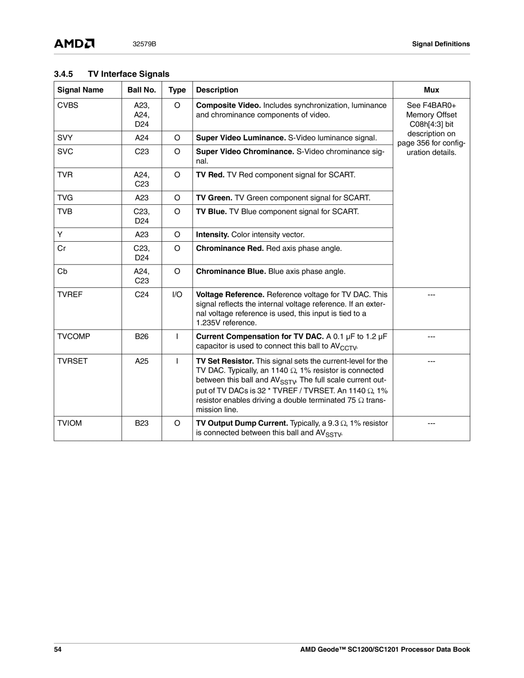 AMD SC1200, SC1201 manual TV Interface Signals, Super Video Chrominance. S-Video chrominance sig 