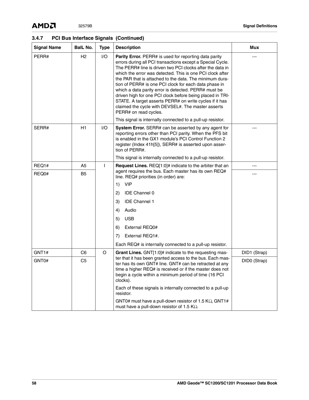 AMD SC1200, SC1201 manual Perr#, Serr#, REQ1#, REQ0#, Vip, Usb, GNT1#, GNT0# 