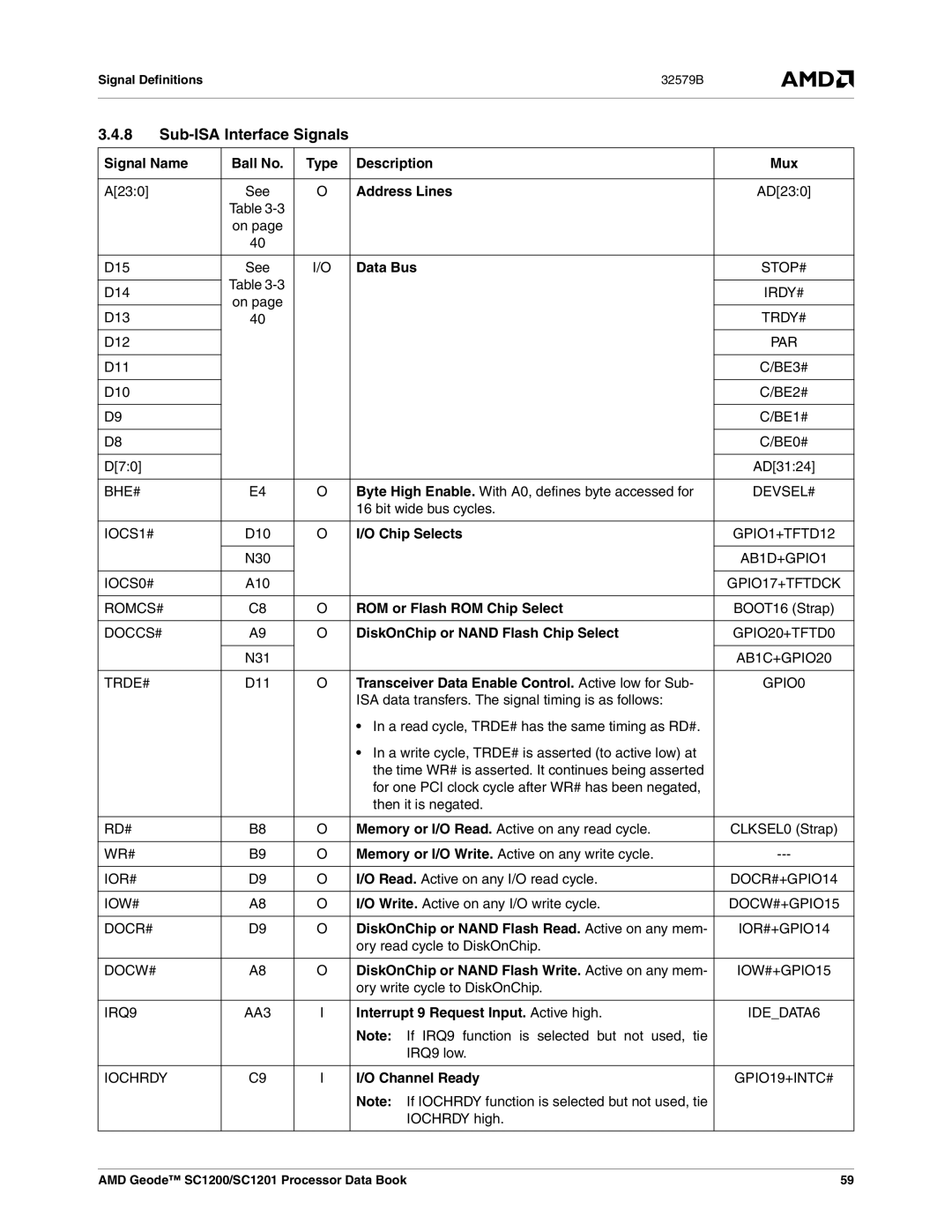 AMD SC1201, SC1200 manual Sub-ISA Interface Signals 