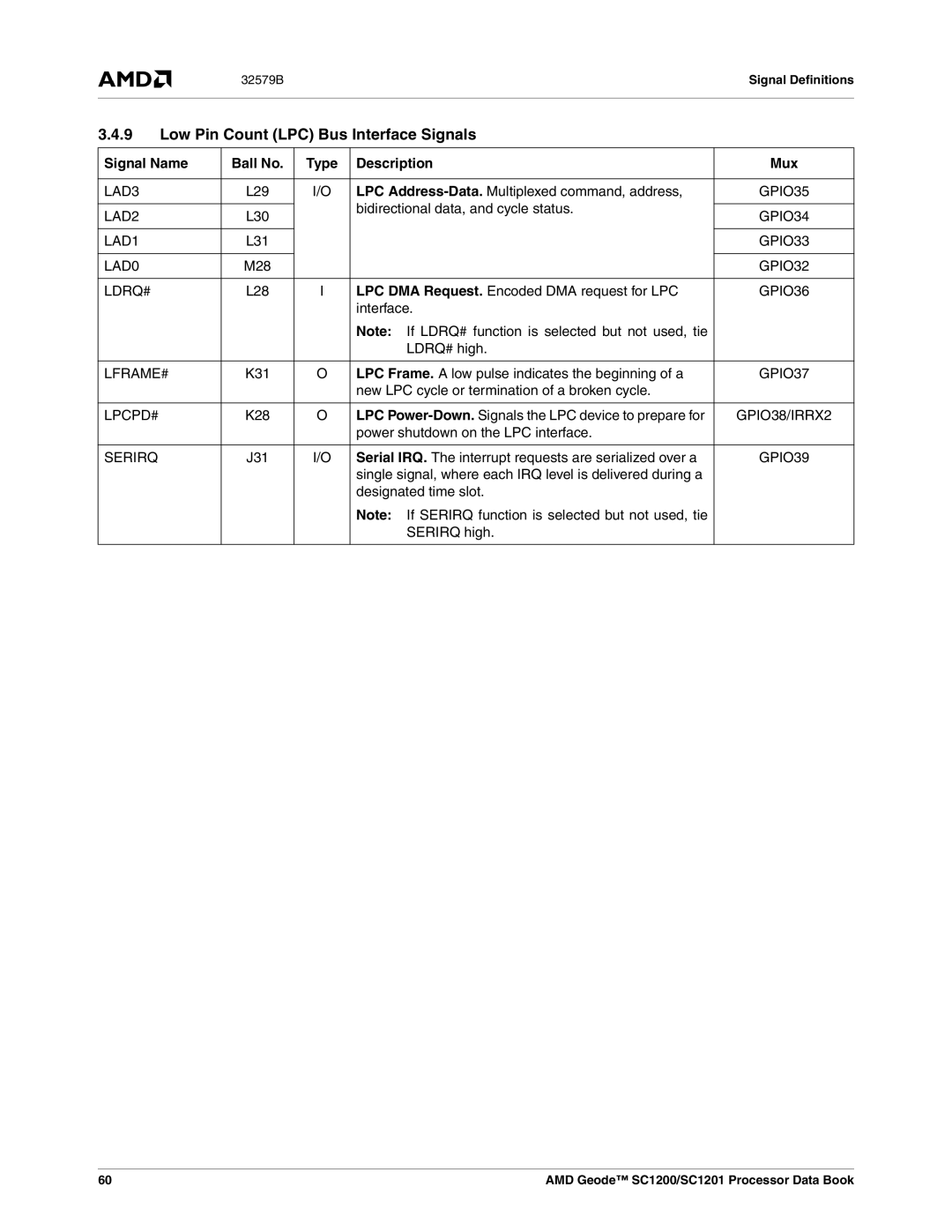 AMD SC1200, SC1201 manual Low Pin Count LPC Bus Interface Signals 