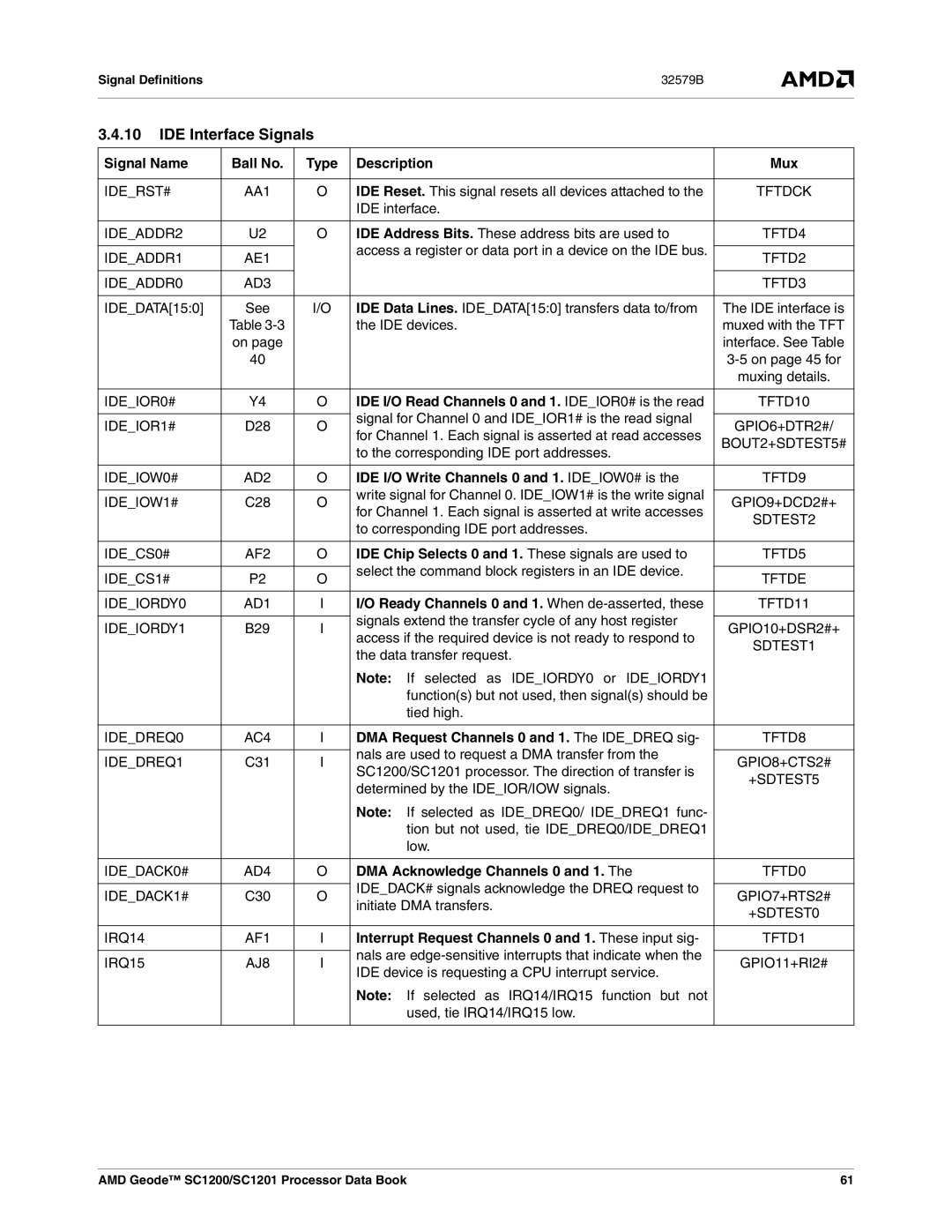 AMD SC1201, SC1200 manual IDE Interface Signals 