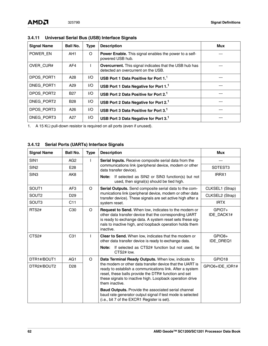 AMD SC1200, SC1201 manual Universal Serial Bus USB Interface Signals, Serial Ports UARTs Interface Signals 