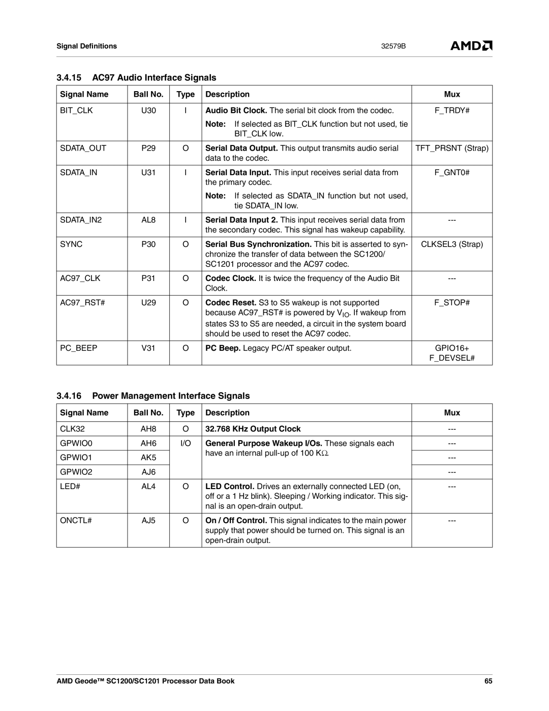 AMD SC1201, SC1200 manual 15 AC97 Audio Interface Signals, Power Management Interface Signals, KHz Output Clock 