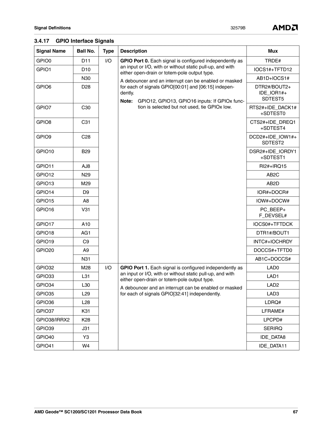 AMD SC1201, SC1200 manual Gpio Interface Signals 