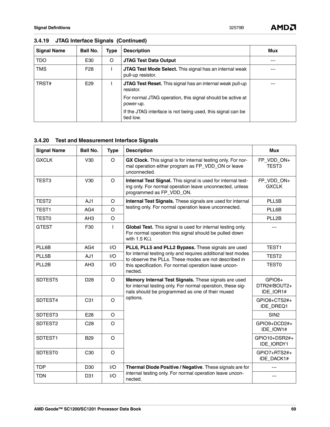 AMD SC1201, SC1200 manual Test and Measurement Interface Signals, Jtag Test Data Output 