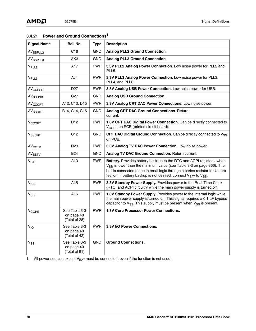 AMD SC1200, SC1201 manual Power and Ground Connections1 