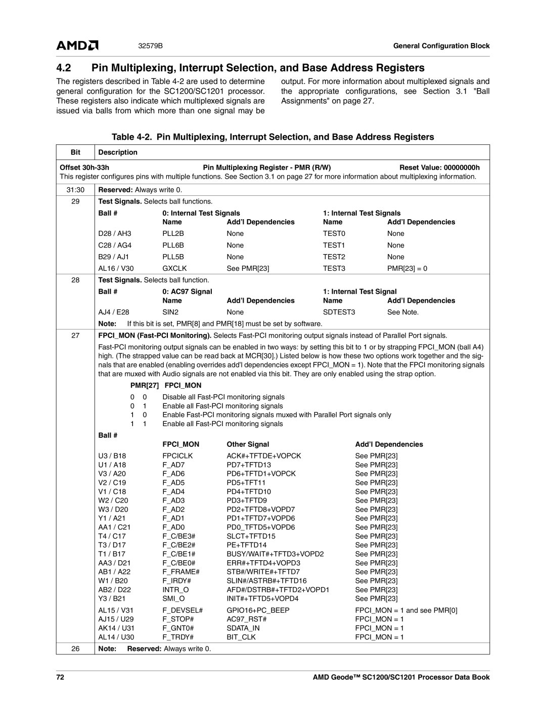 AMD SC1200, SC1201 Ball # Internal Test Signals Name Add’l Dependencies, PMR27, Fpcimon, Other Signal Add’l Dependencies 