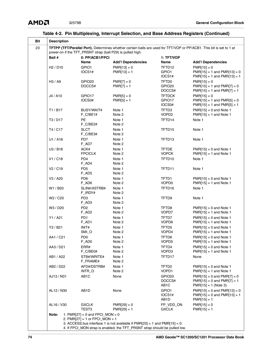 AMD SC1200, SC1201 manual PP/ACB1/FPCI TFT/VOP, Name Add’l Dependencies 