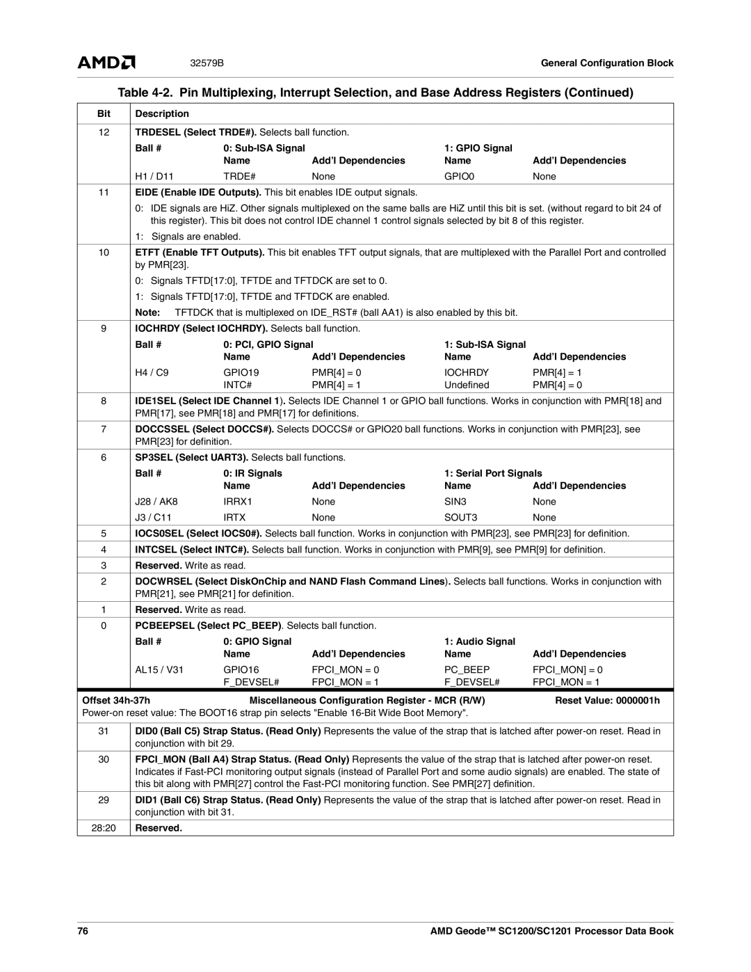 AMD SC1200, SC1201 manual 32579BGeneral Configuration Block, Reserved 