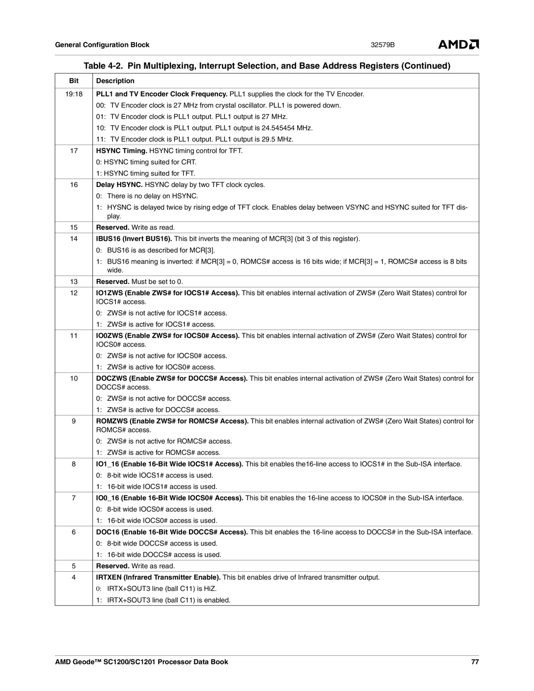 AMD SC1201, SC1200 manual General Configuration Block 