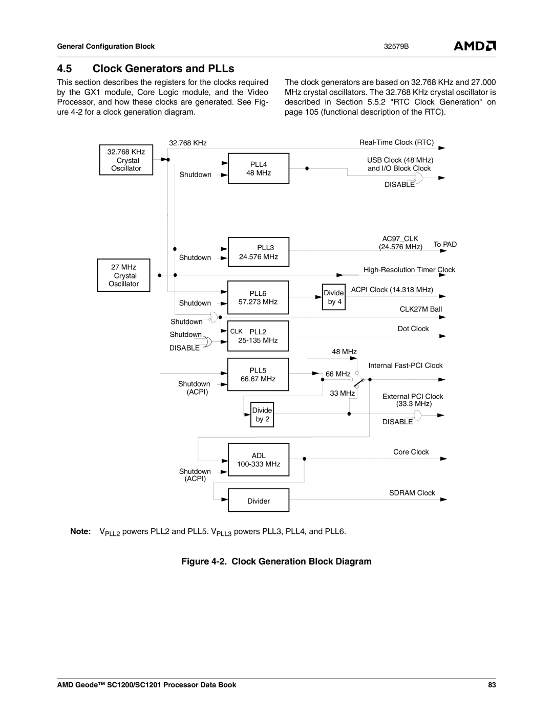 AMD SC1201, SC1200 manual Clock Generators and PLLs 