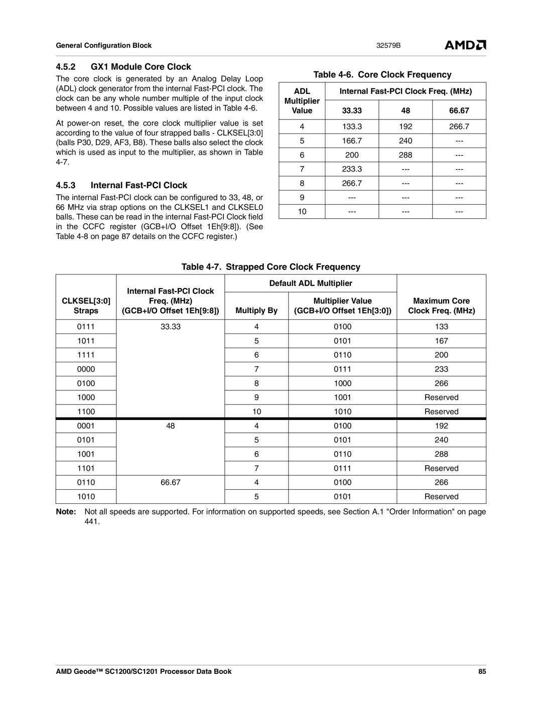 AMD SC1201, SC1200 manual 2 GX1 Module Core Clock, Internal Fast-PCI Clock, Strapped Core Clock Frequency 