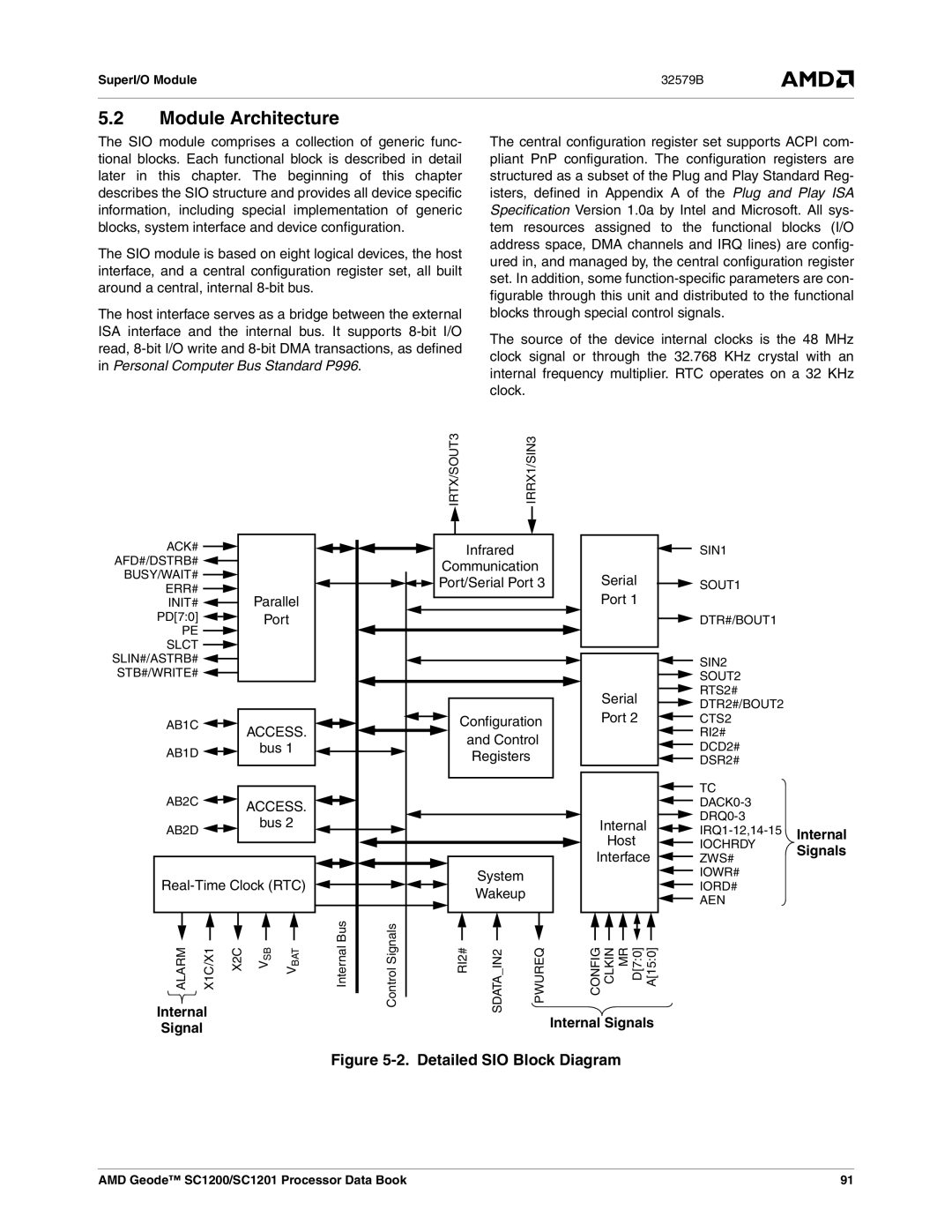 AMD SC1201, SC1200 manual Module Architecture, Access, Internal Internal Signals 