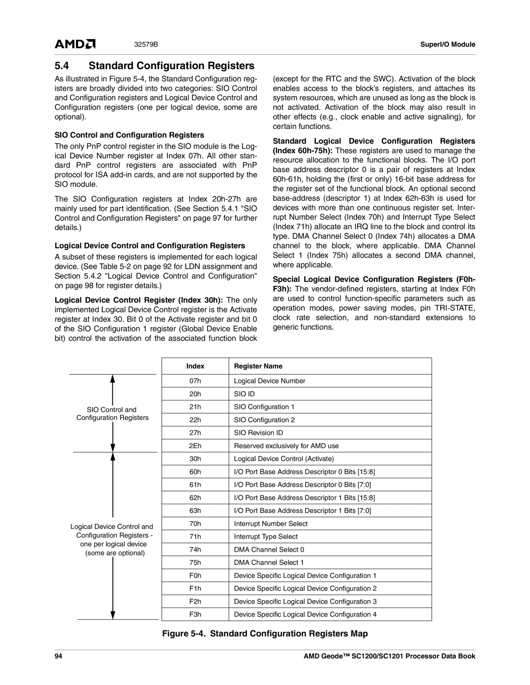 AMD SC1200, SC1201 manual Standard Configuration Registers, SIO Control and Configuration Registers 